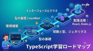 TypeScript学習ロードマップ：バグを未然に防ぐプロの選択