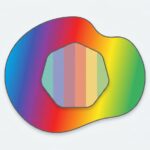 外側の鮮やかな範囲(RGBの広い色域)の中に、彩度を落とした範囲(CMYKの狭い色域)が収まっている概念図